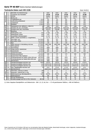 Transpalete cu operator pedestru Icem TP 60