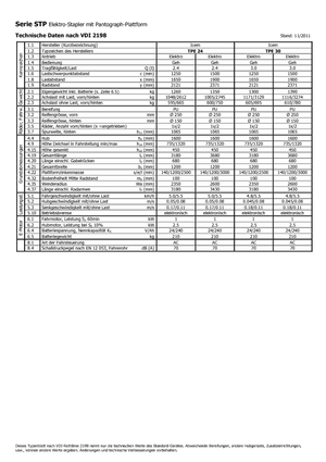 Transpalete cu operator pedestru Icem TPE 24