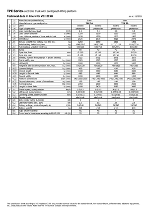 Transpalete cu operator pedestru Icem TPE 24