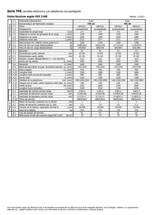 Transpalete cu operator pedestru Icem TPE 24