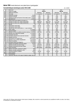 Transpalete cu operator pedestru Icem TPE 24