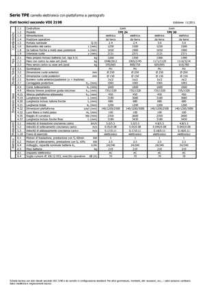 Transpalete cu operator pedestru Icem TPE 24