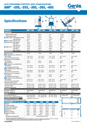 Nacele verticale cu un singur catarg Genie AWP 20 S