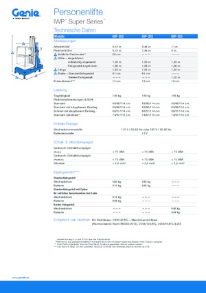 Nacele verticale cu un singur catarg Genie IWP 25 S