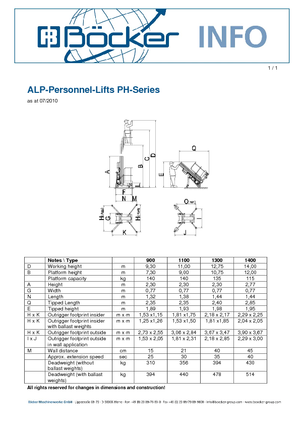 Nacele verticale cu un singur catarg ALP-Lift PH 1400