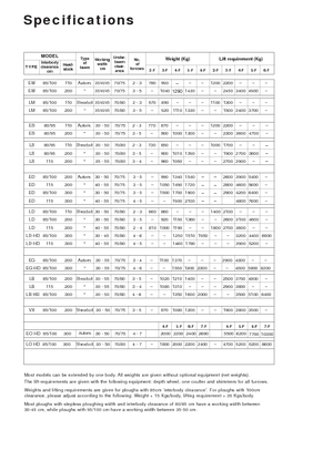 Pluguri Kverneland ES 85/200