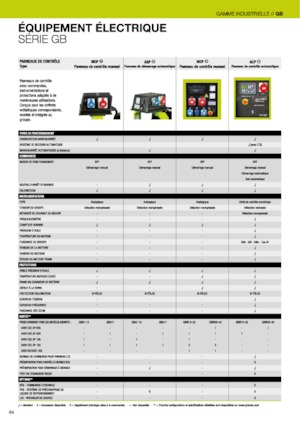 Generatoare de curent diesel PRAMAC Lifter GSW 22y
