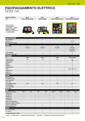 Generatoare de curent diesel PRAMAC Lifter GSW 22y