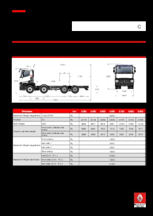 Șasiuri rigide Renault C 380.32 8X4 R E6