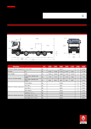 Șasiuri rigide Renault C 380.32 8X4 RK E6