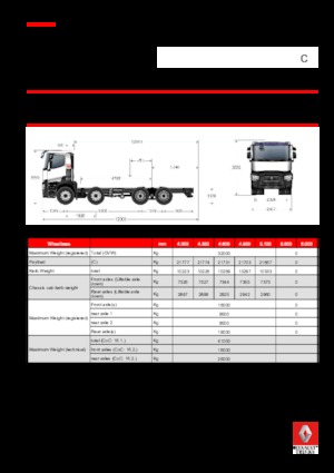 Șasiuri rigide Renault C 440.32 8X4 RK E6