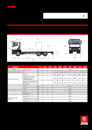 Șasiuri rigide Renault C 480.26 6X4 RK E6
