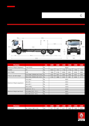 Șasiuri rigide Renault C CAB2300 280 6X4 R E6