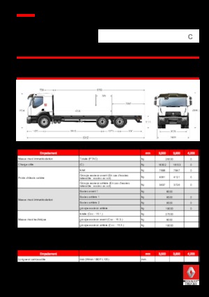 Șasiuri rigide Renault C CAB2300 280 P6X4 K E6