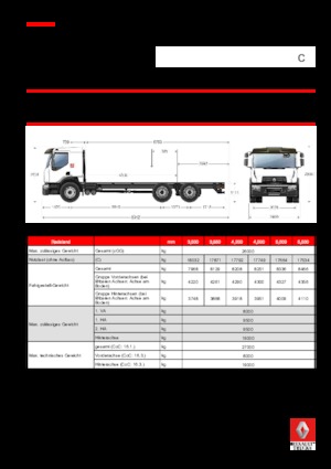 Șasiuri rigide Renault C CAB2300 320 6X4 R E6