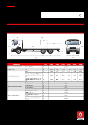 Șasiuri rigide Renault C CAB2300 320 6X4 R E6