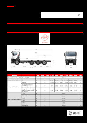 Șasiuri rigide Renault C P8X4*4 TRIDEM ROAD 11L E6