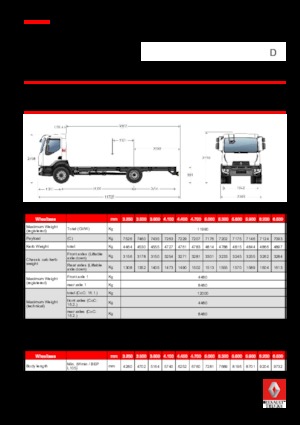 Șasiuri rigide Renault D 12 MED 4X2 R 280 E6