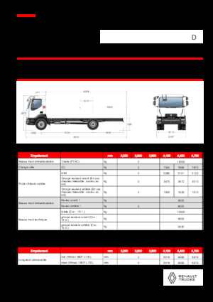 Șasiuri rigide Renault D 13 HIGH K P4X2 320E6