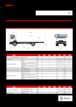 Șasiuri rigide Renault D 13 HIGH K P4X2 320E6
