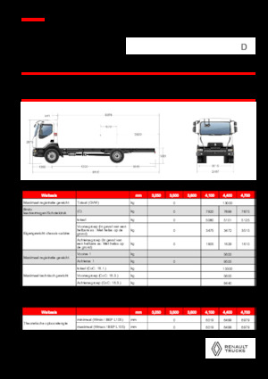 Șasiuri rigide Renault D 13 HIGH K P4X2 320E6