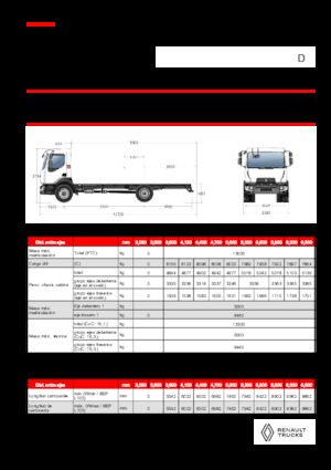 Șasiuri rigide Renault D 13 MED 4X2 R 320 E6