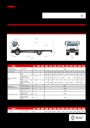 Șasiuri rigide Renault D 13 MED 4X2 R 320 E6