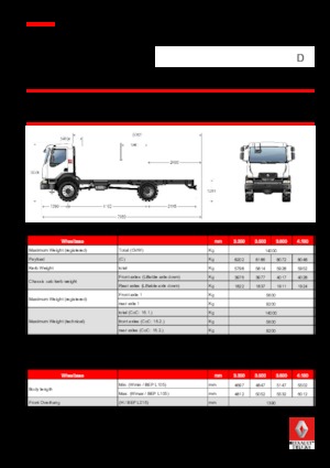 Șasiuri rigide Renault D 14 HIGH 4X4 RK 250 E6