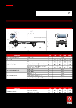 Șasiuri rigide Renault D 14 HIGH 4X4 RK 250 E6