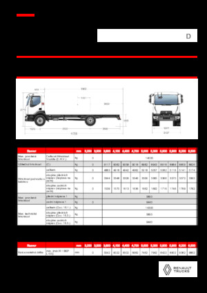 Șasiuri rigide Renault D 14 MED 4X2 R 320 E6