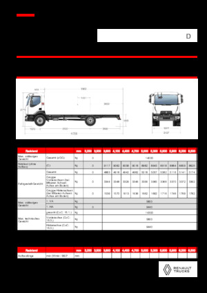 Șasiuri rigide Renault D 14 MED 4X2 R 320 E6