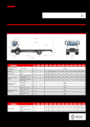 Șasiuri rigide Renault D 14 MED 4X2 R 320 E6