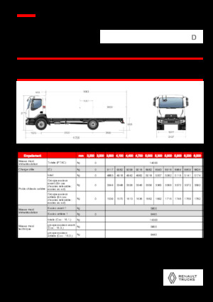 Șasiuri rigide Renault D 14 MED 4X2 R 320 E6