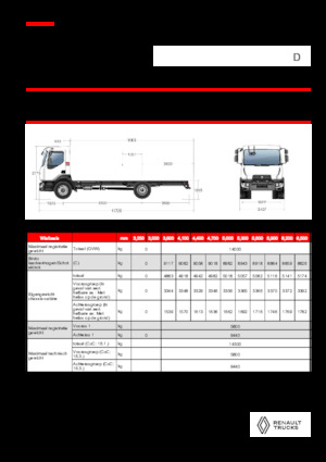 Șasiuri rigide Renault D 14 MED 4X2 R 320 E6