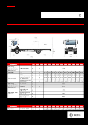 Șasiuri rigide Renault D 14 MED 4X2 R 320 E6