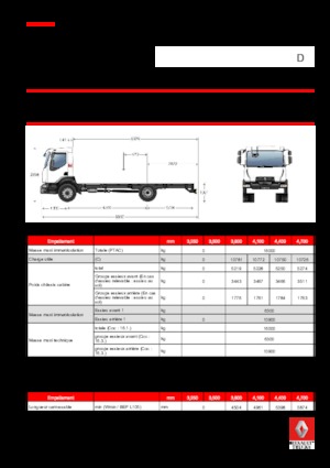 Șasiuri rigide Renault D 16 HIGH 4X2 RK 280 E6