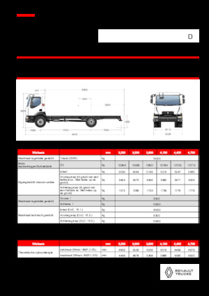 Șasiuri rigide Renault D 16 HIGH P4X2 320E6
