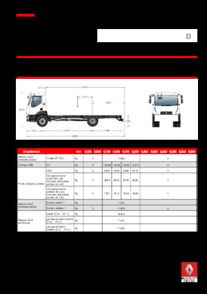 Șasiuri rigide Renault D 18 HIGH 4X2 R 250 E6