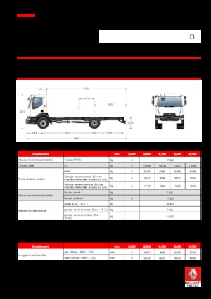 Șasiuri rigide Renault D 18 HIGH 4X2 RK 250 E6