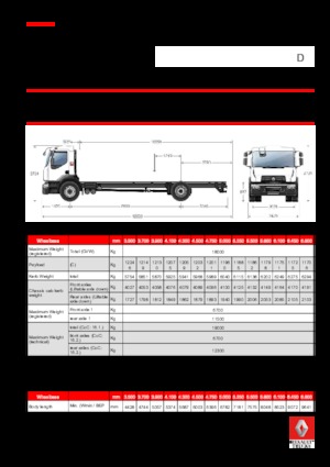 Șasiuri rigide Renault D 18 WIDE 4X2 R LOW 250 E6