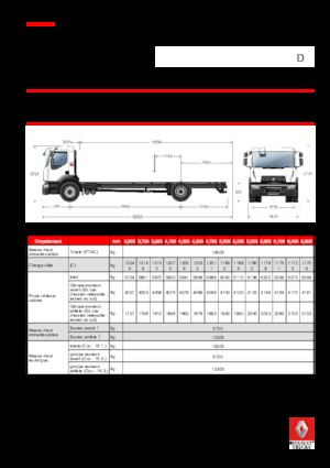 Șasiuri rigide Renault D 18 WIDE 4X2 R LOW 280 E6