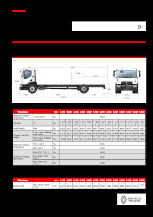 Șasiuri rigide Renault D 18 WIDE 4X2 R LOW 460 E6