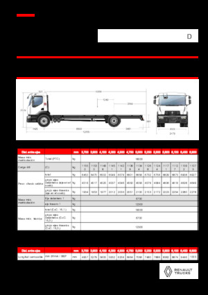 Șasiuri rigide Renault D 18 WIDE 4X2 R LOW 460 E6