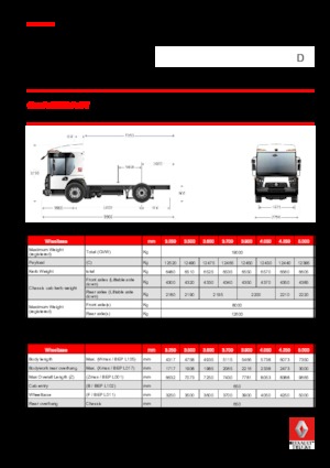 Șasiuri rigide Renault D 19 ACCESS NT P4x2 BOM 280E6