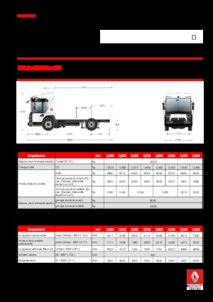 Șasiuri rigide Renault D 19 ACCESS NT P4x2 BOM 280E6