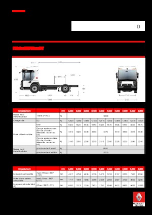 Șasiuri rigide Renault D 19 ACCESS WT P4x2 BOM 320E6