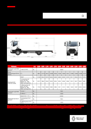 Șasiuri rigide Renault D 19 HIGH XLOAD P4X2 280E6