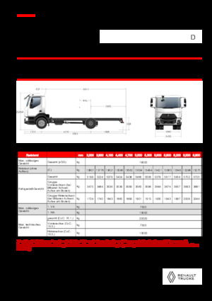 Șasiuri rigide Renault D 19 HIGH XLOAD P4X2 320E6