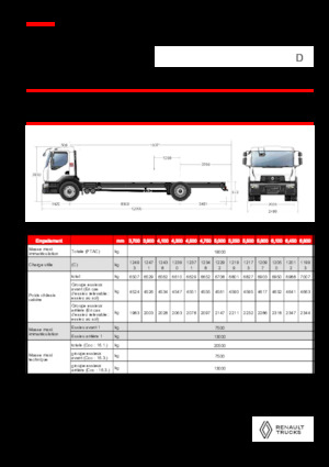 Șasiuri rigide Renault D 19 WIDE 4X2 R 460 E6
