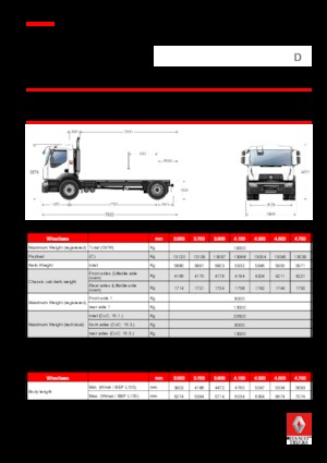 Șasiuri rigide Renault D 19 WIDE 4x2 R BOM 250 E6